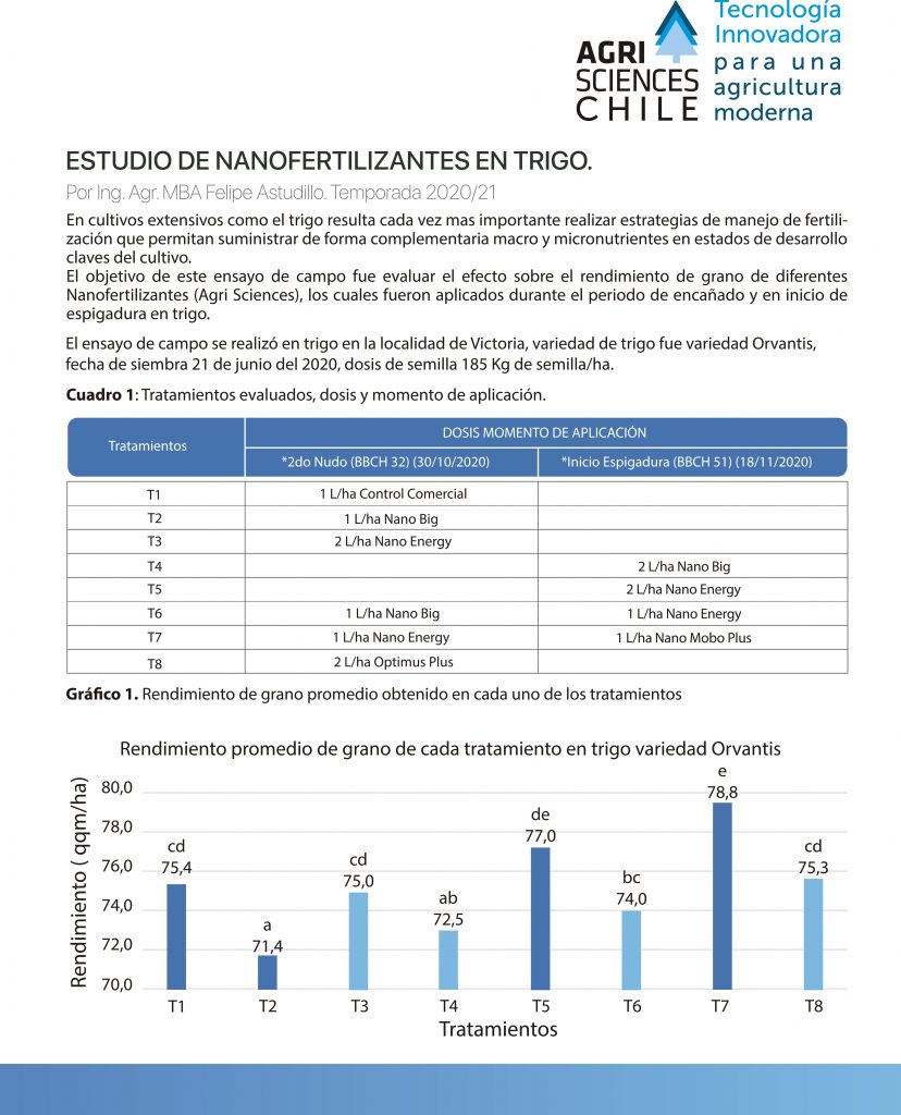 Boletín técnico